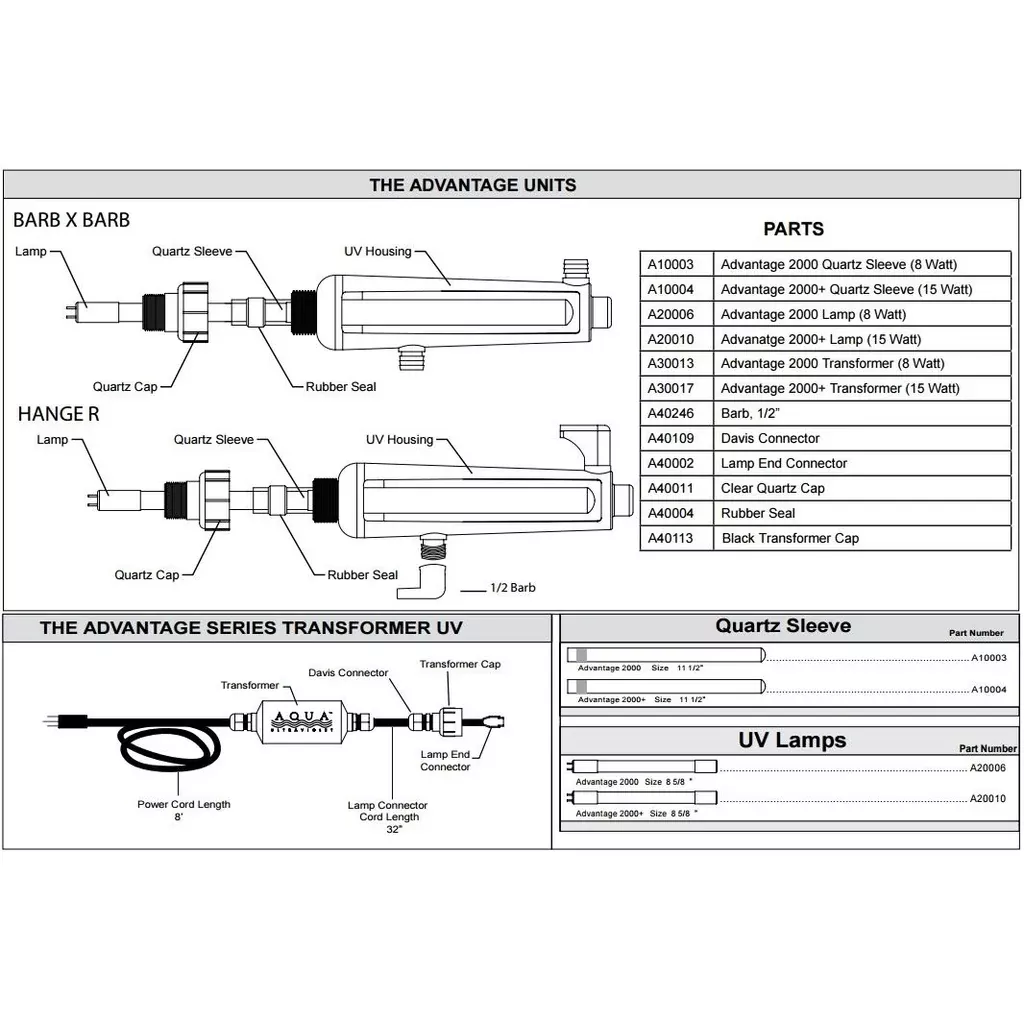 Aqua Ultraviolet Advantage Series Parts and Accessories