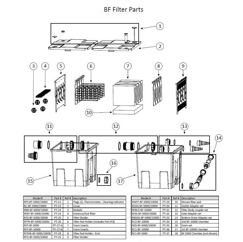 Replacement Parts for ProEco BF Series Bio-Flow Gravity Filters BF5000 BF-5000 BF10000 BF-10000