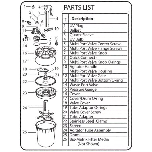 Replacement Parts for ProLine™ PUV Series Pressurized Filter Systems